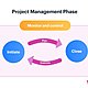 Project management phases