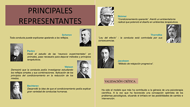 Principales Autores : Enfoque Conductivo