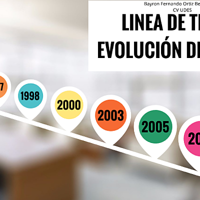 Timeline: Linea de Tiempo Evolución del concepto de RED