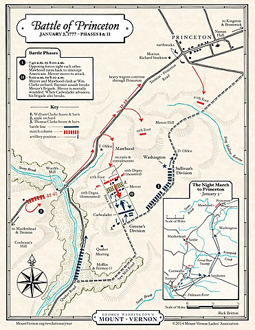 Battle at Trenton/Princeton