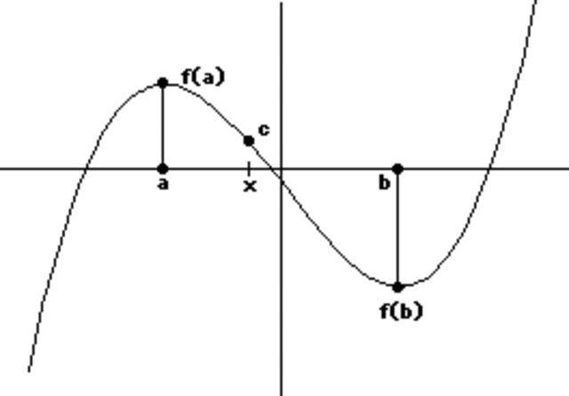 Intermediant Value therom and review