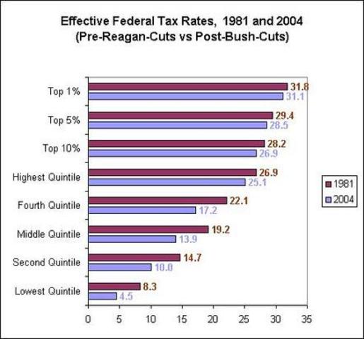 Economic Tax Recovery Act