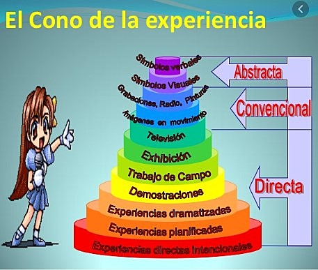 Enfoque centrado en los medios instructivos.