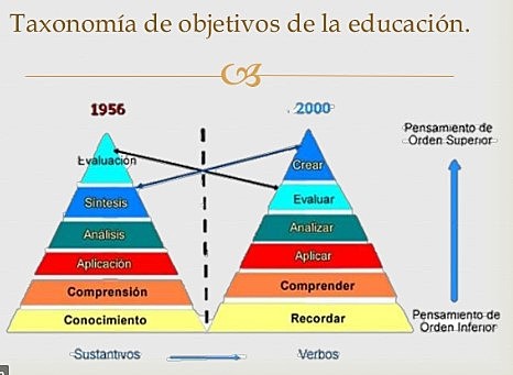La enseñanza programada. Enfoque Conductista y Neoconductista