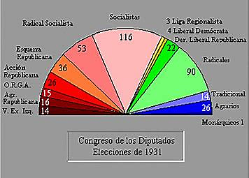 Elecciones municipales