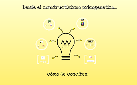los métodos activos del constructivo psicogenético