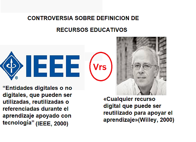 DEFINICIÓN DE "RECURSOS EDUCATIVOS" (CONTROVERSIA)