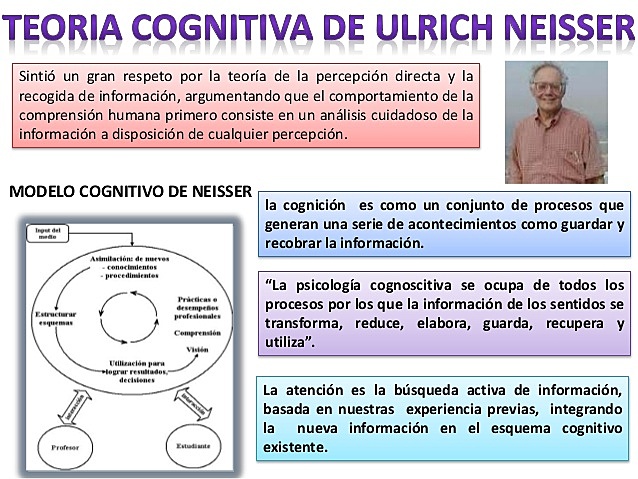 Principales Autores: teoría cognitiva.