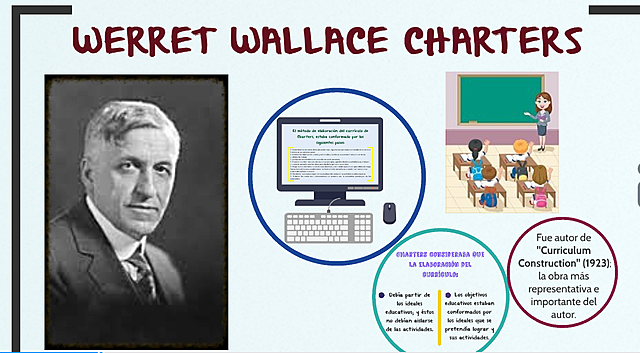 Warret Wallacet Charters