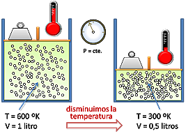 ley de avogadro 1811