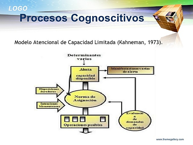 Principales Autores: modelo de los recursos.