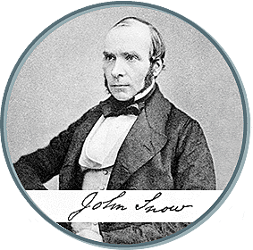 JONHN SNOW - Realiza el primer estudio de la epidemiológico de cólera en Londres