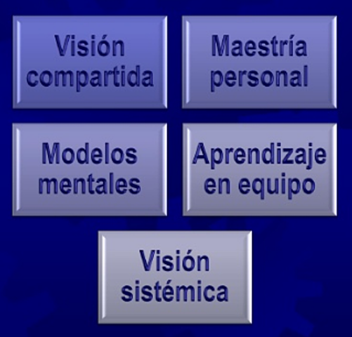 ORGANIZACIONES INTELIGENTES