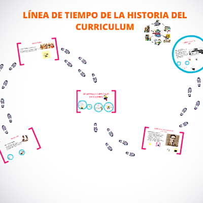 Timeline: Manejo conceptual de curriculum- Linea de Tiempo
