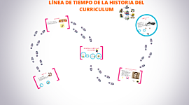 Timeline: Manejo conceptual de curriculum- Linea de Tiempo