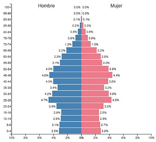 AMPLIA MASA POBLACIONAL