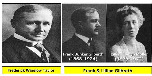 1908 TIEMPOS Y MOVIMIENTOS