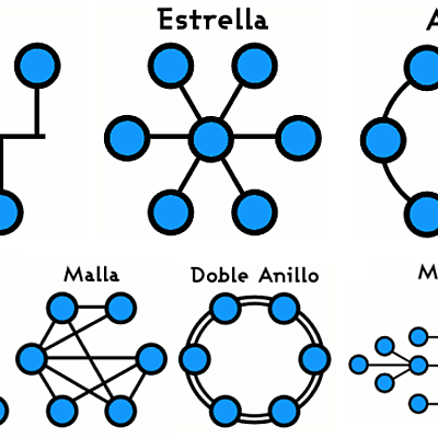 Timeline: EVOLUCIÓN CONCEPTO DE RECURSOS EDUCATIVOS DIGITAL