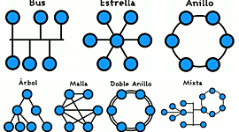 Timeline: EVOLUCIÓN CONCEPTO DE RECURSOS EDUCATIVOS DIGITAL