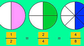 Timeline: FRACCIONARIOS