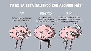 Freud: consciente, inconsciente, Yo, Superyó y Ello