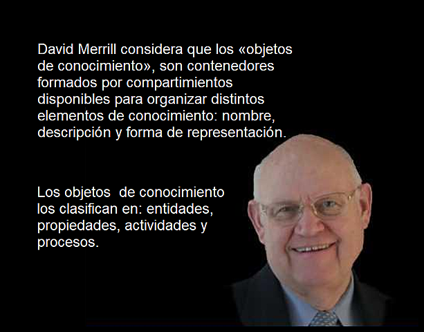 REPLANTEAMIENTO DE OBJETOS DE  CONOCIMIENTO POR MERRIL