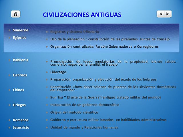 Civilizaciones Antiguas