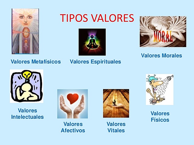 Teoría de la Personalidad de Edward Spranger