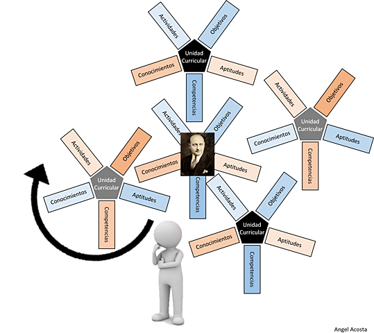 Aproximación al Concepto