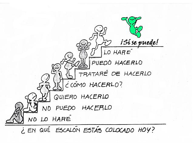 Teoría de la personalidad - Alfred W. Adler