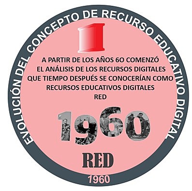 EVOLUCIÓN DEL CONCEPTO DE RED