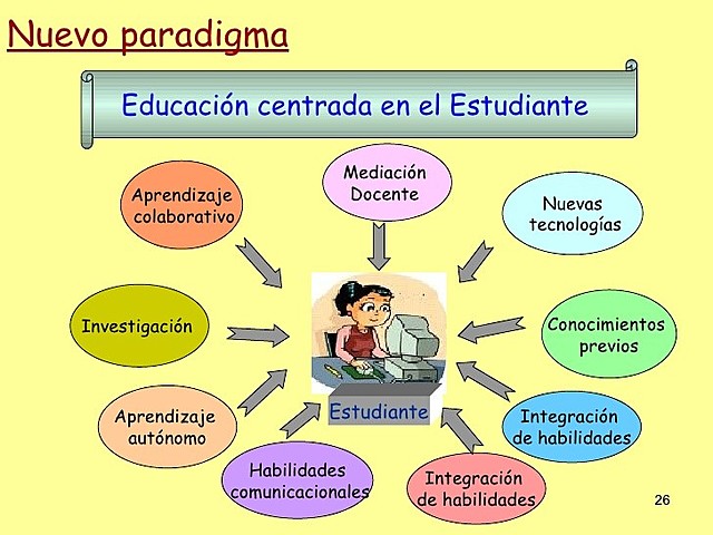 PEDAGOGÍA NO DIRECTIVA: LA ENSEÑANZA CENTRADA EN EL ESTUDIANTE