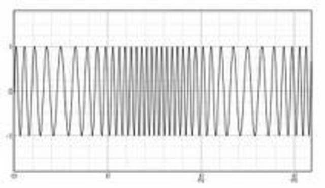 Frecuencia Modulada FM