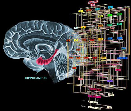 Telepatía Artificial