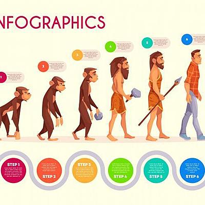 Timeline: Evolución del hombre a través del tiempo