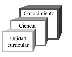 Combinar Unidades Curriculares