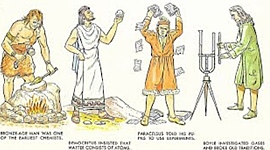 Timeline: HISTORIA DE LA QUIMICA