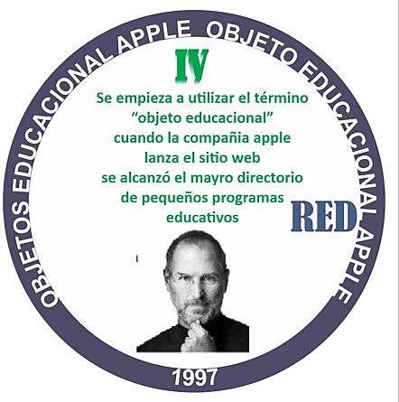 OBJETO EDUCACIONAL