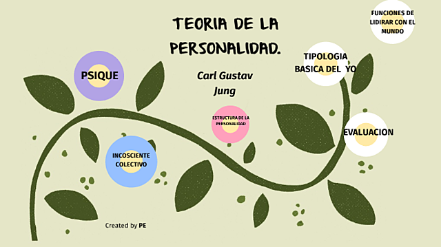 La teoría de la personalidad de Carl Jung