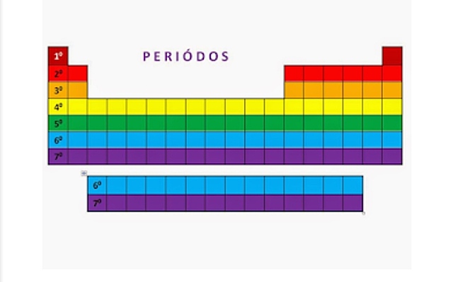 Periodo alquímica(siglo XlX) (siglos XIII a XV)