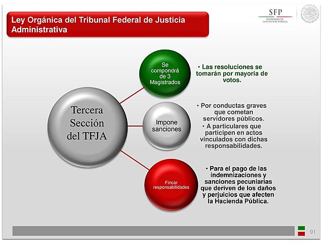 Competencia del Tribunal y los Conflictos de Intereses