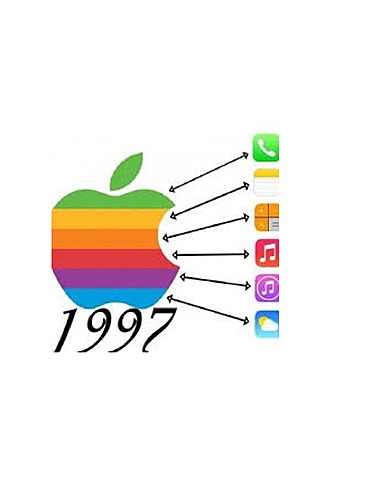 1997 BCE APPLE LANZA OBJETO EDUCACIONAL