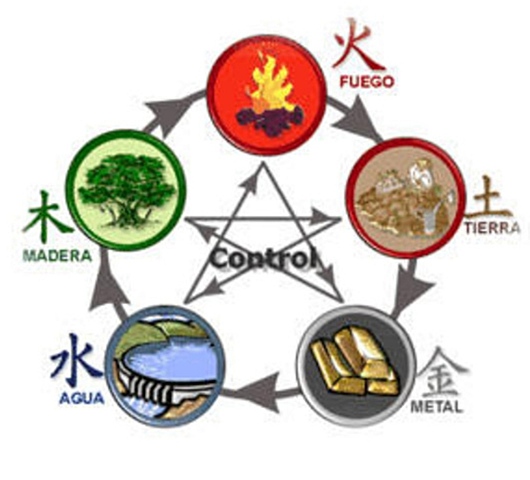 Periodo griego 420a.c (500, 460, 370 a.c)