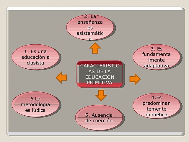 Educación primitiva