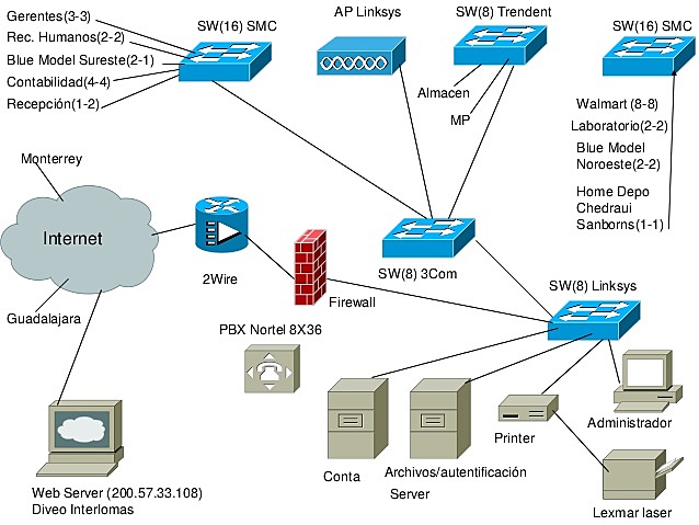 Definicion de la Reda