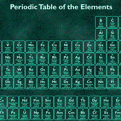 Timeline: Discovery of the chemical elements