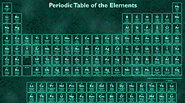 Timeline: Discovery of the chemical elements