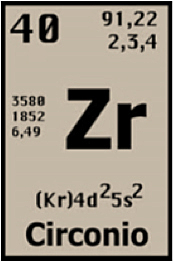 Zirconio (Zr)