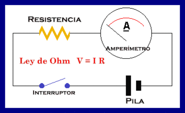 Ley de Ohm
