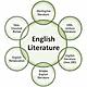 English litarecture